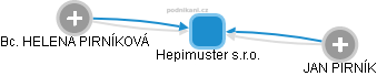 Hepimuster s.r.o. - náhled vizuálního zobrazení vztahů obchodního rejstříku