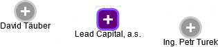 Lead Capital, a.s. - náhled vizuálního zobrazení vztahů obchodního rejstříku