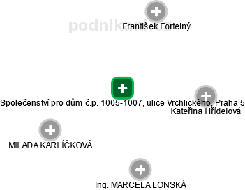 Společenství pro dům č.p. 1005-1007, ulice Vrchlického, Praha 5 - náhled vizuálního zobrazení vztahů obchodního rejstříku