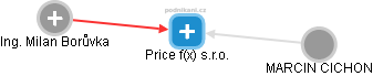 Price f(x) s.r.o. - náhled vizuálního zobrazení vztahů obchodního rejstříku