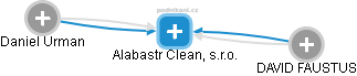 Alabastr Clean, s.r.o. - náhled vizuálního zobrazení vztahů obchodního rejstříku