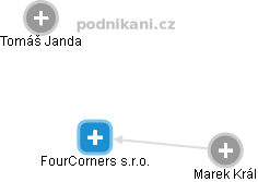FourCorners s.r.o. - náhled vizuálního zobrazení vztahů obchodního rejstříku