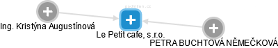 Le Petit cafe, s.r.o. - náhled vizuálního zobrazení vztahů obchodního rejstříku