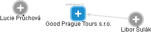 Good Prague Tours s.r.o. - náhled vizuálního zobrazení vztahů obchodního rejstříku