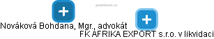 FK AFRIKA EXPORT s.r.o. v likvidaci - náhled vizuálního zobrazení vztahů obchodního rejstříku