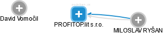 PROFITOP.lit s.r.o. - náhled vizuálního zobrazení vztahů obchodního rejstříku