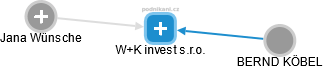 W+K invest s.r.o. - náhled vizuálního zobrazení vztahů obchodního rejstříku
