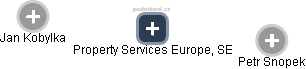 Property Services Europe, SE - náhled vizuálního zobrazení vztahů obchodního rejstříku