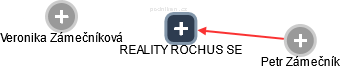 REALITY ROCHUS SE - náhled vizuálního zobrazení vztahů obchodního rejstříku