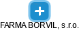 FARMA BORVILL, s.r.o. - náhled vizuálního zobrazení vztahů obchodního rejstříku