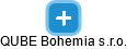 QUBE Bohemia s.r.o. - náhled vizuálního zobrazení vztahů obchodního rejstříku