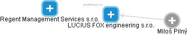 LUCIUS FOX engineering s.r.o. - náhled vizuálního zobrazení vztahů obchodního rejstříku
