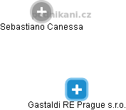 Gastaldi RE Prague s.r.o. - náhled vizuálního zobrazení vztahů obchodního rejstříku