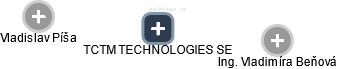 TCTM TECHNOLOGIES SE - náhled vizuálního zobrazení vztahů obchodního rejstříku