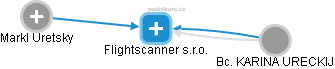 Flightscanner s.r.o. - náhled vizuálního zobrazení vztahů obchodního rejstříku