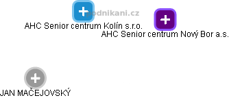 AHC Senior centrum Kolín s.r.o. - náhled vizuálního zobrazení vztahů obchodního rejstříku
