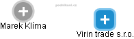 Virin trade s.r.o. - náhled vizuálního zobrazení vztahů obchodního rejstříku
