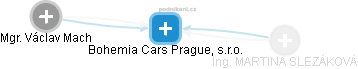 Bohemia Cars Prague, s.r.o. - náhled vizuálního zobrazení vztahů obchodního rejstříku