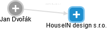 HouseIN design s.r.o. - náhled vizuálního zobrazení vztahů obchodního rejstříku