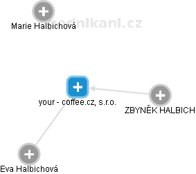 your - coffee.cz, s.r.o. - náhled vizuálního zobrazení vztahů obchodního rejstříku