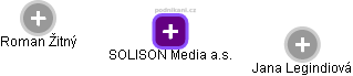 SOLISON Media a.s. - náhled vizuálního zobrazení vztahů obchodního rejstříku