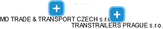 TRANSTRAILERS PRAGUE s.r.o. - náhled vizuálního zobrazení vztahů obchodního rejstříku