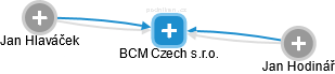 BCM Czech s.r.o. - náhled vizuálního zobrazení vztahů obchodního rejstříku