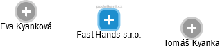 Fast Hands s.r.o. - náhled vizuálního zobrazení vztahů obchodního rejstříku