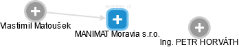 MANIMAT Moravia s.r.o. - náhled vizuálního zobrazení vztahů obchodního rejstříku