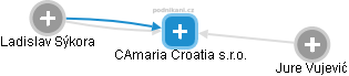 CAmaria Croatia s.r.o. - náhled vizuálního zobrazení vztahů obchodního rejstříku