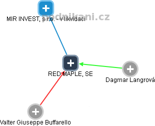 RED MAPLE, SE - náhled vizuálního zobrazení vztahů obchodního rejstříku