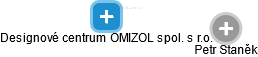 Designové centrum OMIZOL spol. s r.o. - náhled vizuálního zobrazení vztahů obchodního rejstříku