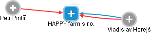HAPPY farm s.r.o. - náhled vizuálního zobrazení vztahů obchodního rejstříku