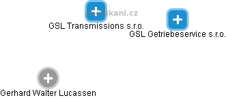 GSL Transmissions s.r.o. - náhled vizuálního zobrazení vztahů obchodního rejstříku