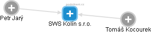 SWS Kolín s.r.o. - náhled vizuálního zobrazení vztahů obchodního rejstříku