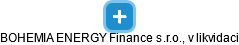 BOHEMIA ENERGY Finance s.r.o., v likvidaci - náhled vizuálního zobrazení vztahů obchodního rejstříku