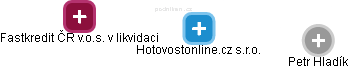 Hotovostonline.cz s.r.o. - náhled vizuálního zobrazení vztahů obchodního rejstříku