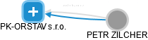 PK-ORSTAV s.r.o. - náhled vizuálního zobrazení vztahů obchodního rejstříku