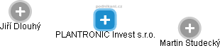 PLANTRONIC Invest s.r.o. - náhled vizuálního zobrazení vztahů obchodního rejstříku