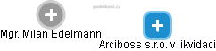 Arciboss s.r.o. v likvidaci - náhled vizuálního zobrazení vztahů obchodního rejstříku