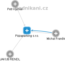 Pizzaparking s.r.o. - náhled vizuálního zobrazení vztahů obchodního rejstříku