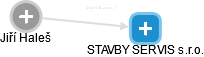 STAVBY SERVIS s.r.o. - náhled vizuálního zobrazení vztahů obchodního rejstříku