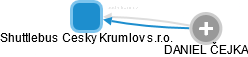 Shuttlebus Cesky Krumlov s.r.o. - náhled vizuálního zobrazení vztahů obchodního rejstříku