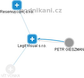 Legit Visual s.r.o. - náhled vizuálního zobrazení vztahů obchodního rejstříku