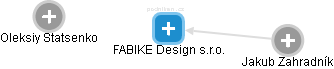 FABIKE Design s.r.o. - náhled vizuálního zobrazení vztahů obchodního rejstříku