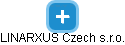 LINARXUS Czech s.r.o. - náhled vizuálního zobrazení vztahů obchodního rejstříku