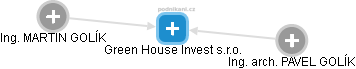 Green House Invest s.r.o. - náhled vizuálního zobrazení vztahů obchodního rejstříku