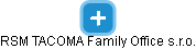 RSM TACOMA Family Office s.r.o. - náhled vizuálního zobrazení vztahů obchodního rejstříku