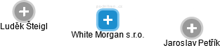 White Morgan s.r.o. - náhled vizuálního zobrazení vztahů obchodního rejstříku