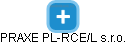 PRAXE PL-RCE/L s.r.o. - náhled vizuálního zobrazení vztahů obchodního rejstříku
